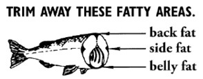 Trim Away These Fatty Areas From Fish Graphic