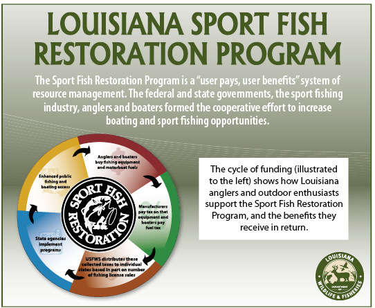 Department of Wildlife & Fisheries - Louisiana Fishing