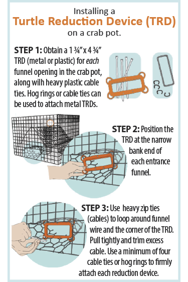 Step-by-step instructional graphic showing how to install a Turtle Reduction Device (TRD) on a crab pot, including required materials, proper placement in the funnel opening, and securing the device with zip ties.