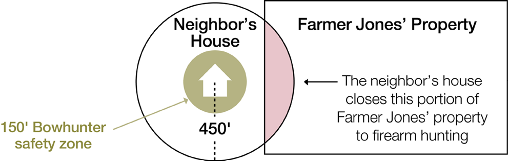 Safety Zone Diagram for Hunting in New Jersey