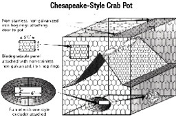 Diagram of a Chesapeake-Style Crab Pot