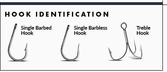 Hook identification