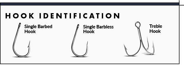 Hook Identification Diagram