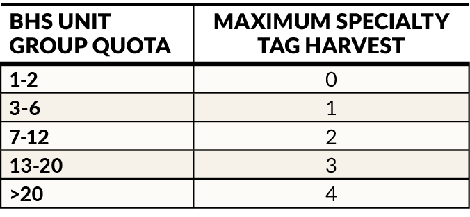 Table showing Nevada bighorn sheep unit group quota and the maximum specialty tag harvest allowed for each group size.