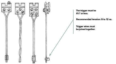 Diagram showing examples of acceptable parallel triggers.