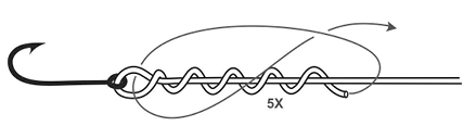Illustration showing an improved fishing knot tied to a hook with the fishing line wrapped five times around the shank.