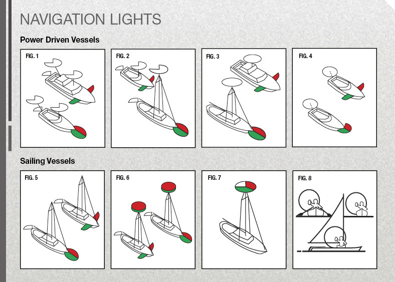 Navigation Lights Diagram