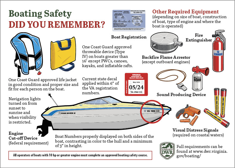 Boating Safety Information