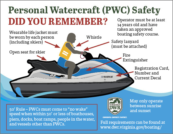 Personal Watercraft (PWC) Safety Information