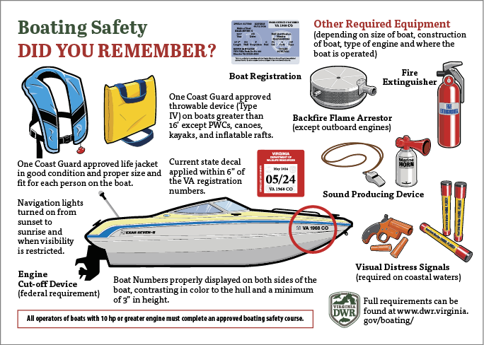 Boating Safety Information