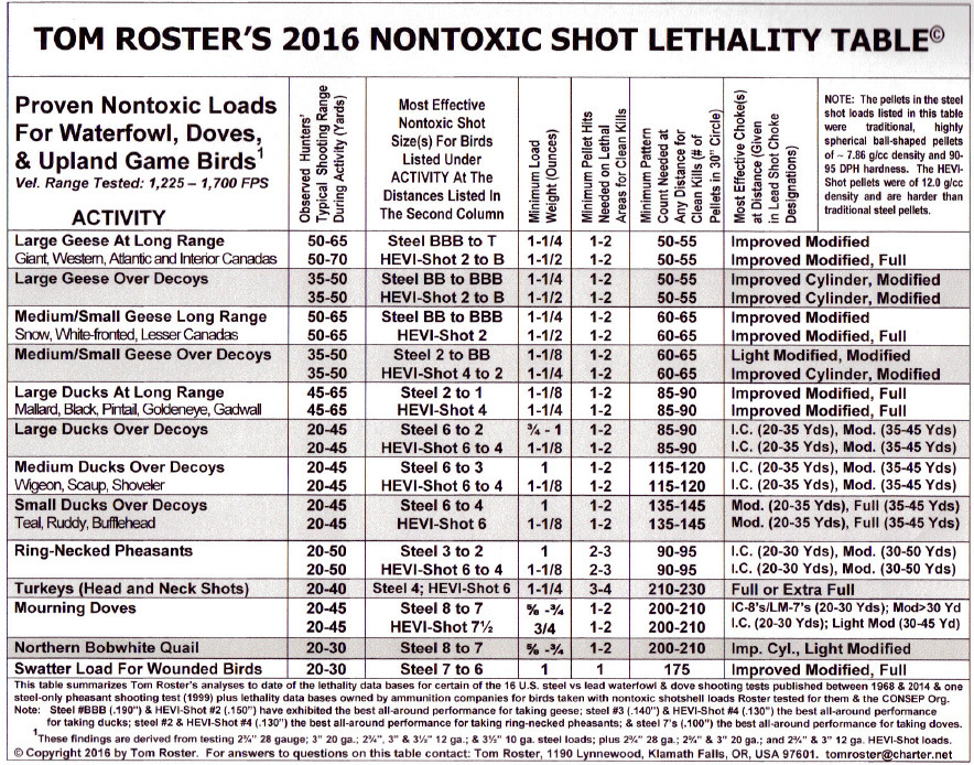 Tom Roster's 2016 Nontoxic Shot Lethality Table