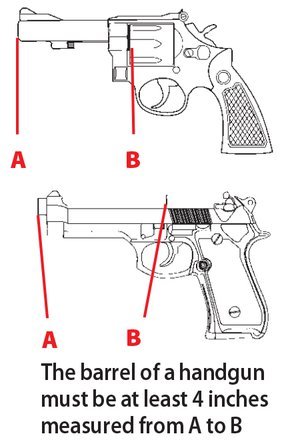 Modern Gun