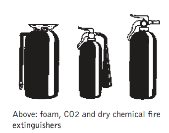 FIRE EXTINGUISHER TYPES