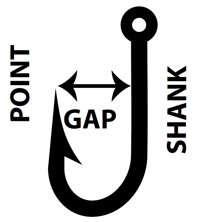 Hook & Hook Gap Measurement