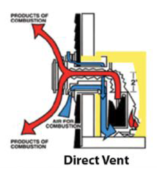 Direct Vent Heater