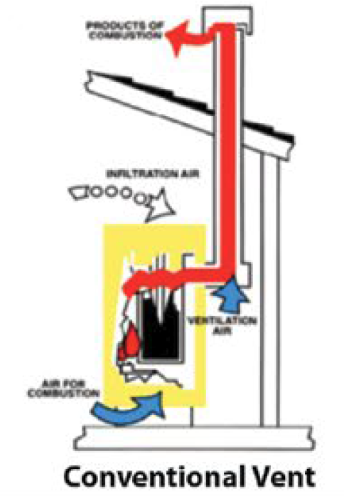 Conventional Vent Space Heater