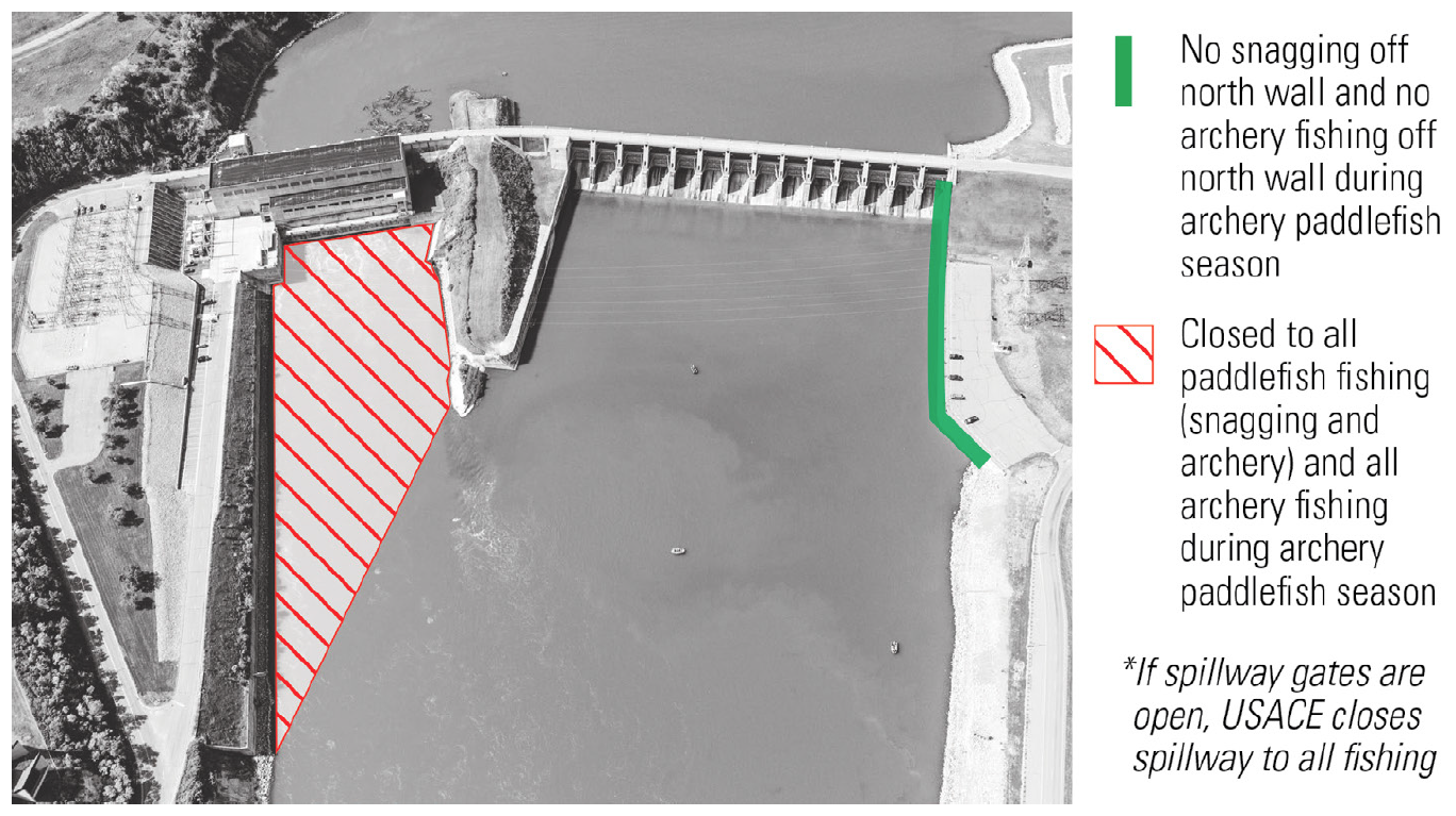 Aerial map showing restricted paddlefish fishing zones near a dam. A red-striped area is closed to all paddlefish and archery fishing during paddlefish season. A green-marked area on the north wall restricts snagging and archery fishing during the same season.